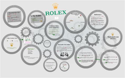 Rolex organizations